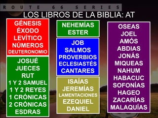 LOS LIBROS DE LA BIBLIA: AT
GÉNESIS
ÉXODO
LEVÍTICO
NÚMEROS
DEUTERONOMIO
NEHEMÍAS
ESTER
JOB
SALMOS
PROVERBIOS
ECLESIASTÉS
CANTARES
ISAÍAS
JEREMÍAS
LAMENTACIONES
EZEQUIEL
DANIEL
OSEAS
JOEL
AMÓS
ABDIAS
JONÁS
MIQUEAS
NAHUM
HABACUC
SOFONÍAS
HAGEO
ZACARÍAS
MALAQUÍAS
JOSUÉ
JUECES
RUT
1 Y 2 SAMUEL
1 Y 2 REYES
1 CRÓNICAS
2 CRÓNICAS
ESDRAS
 