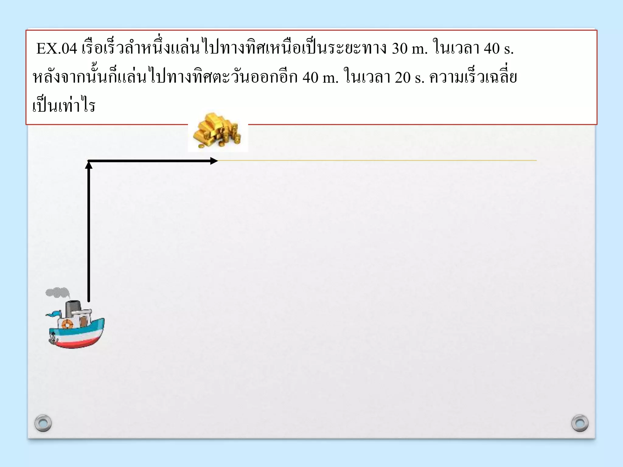 EX.04 เรือเร็วลำหนึ่งแล่นไปทำงทิศเหนือเป็นระยะทำง 30 m. ในเวลำ 40 s.
หลังจำกนั้นก็แล่นไปทำงทิศตะวันออกอีก 40 m. ในเวลำ 20 s. ควำมเร็วเฉลี่ย
เป็นเท่ำไร
 