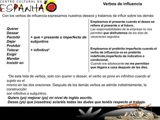 Verbos de influencia

Con los verbos de influencia expresamos nuestros deseos y tratamos de influir sobre los demás:
                                                            Empleamos el presente cuando el deseo se
                                                            refiere al presente o al futuro.
  Querer                                                    Las responsabilidades de la empresa no nos
  Desear                                                    permiten que disfrutemos de los días de
  Permitir       + que + presente o imperfecto de           vacaciones seguidos.
  Dejar          subjuntivo
  Prohibir
  Tolerar        + infinitivo*                              Empleamos el pretérito imperfecto cuando el
                                                            verbo de influencia va en pretérito
  Exigir                                                    indefinido,imperfecto de indicativo o
  Mandar                                                    condicional.
  Insistir en                                               Cuando era adolescente no me permitían
                                                            que llegara a casa después de las diez.

   *De esta lista de verbos, solo con querer o desear, el verbo se pone en infinitivo cuando el
  sujeto es el
  mismo en las dos oraciones. Después de los demás verbos se admite indistintamente, la
  construcción
  con infinitivo o subjuntivo.
   Quiero (yo) mejorar (yo) mi nivel de inglés escrito.
   Deseo (yo) que (vosotros) aclaréis todas las dudas que tenéis respecto al trabajo.
                      Rua Doutor Faivre, 93 – Centro
                        (41) 3363-7747 / 32649927
                              Fax: 33637644
                    Curitiba, PR - Brasil - CEP 80060-140
 