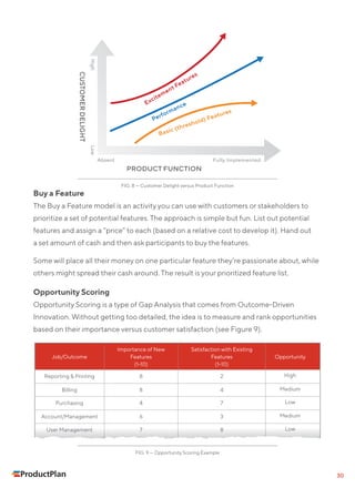 Product roadmap guide | PDF