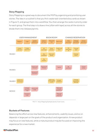 Product roadmap guide | PDF
