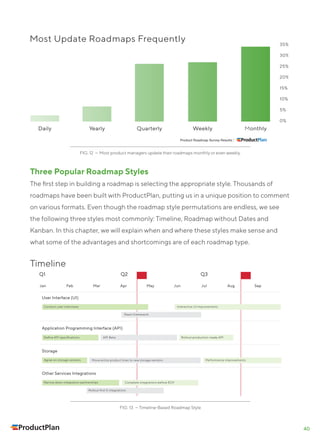 Product roadmap guide | PDF