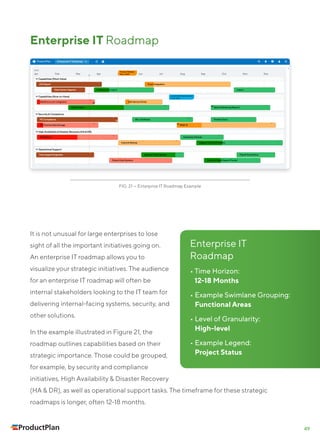 Product roadmap guide | PDF