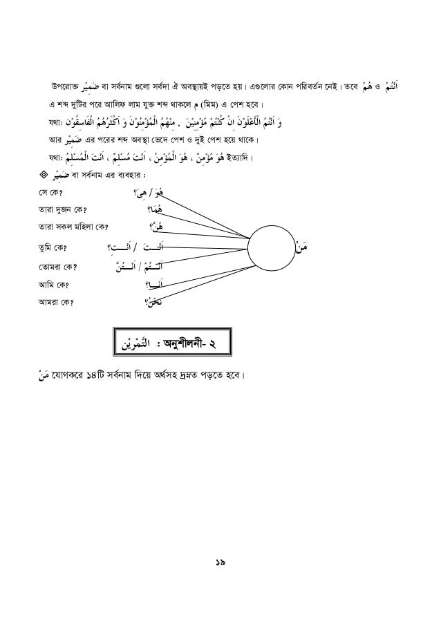 Learn Arabic In The Light Of The Holy Al Quran