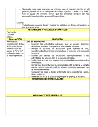 • Siguiendo como guía oraciones de ejemplo que el maestro escribe en el
pizarrón, escribir un enunciado para cada dibujo. Ejemplo: I wake up at 7:00.
• Con la ayuda del docente revisar que las oraciones cumplan con las
convenciones ortográficas y que estén completas.
CIERRE:
• Todo el grupo, ponerse de pie y mostrar su trabajo a los demás compañeros y
leer sus actividades.
REFERENCIAS Y RECURSOS DIDÁCTICOS
Flashcards.
Youtube.
Copias.
EVALUACIÓN PRODUCTO
Participación.
Identificación de las
actividades diarias.
Identificación del
uso de la “s” o “es”
en las oraciones con
la tercera persona.
Lista de actividades.
• Enunciar las actividades rutinarias que se desean describir:
desayunar, asearse, transportarse a la escuela, etcétera.
• Planear la escritura de enunciados para elaborar la lista,
considerando el número de enunciados y el orden en una secuencia
temporal.
• Enlistar por escrito los enunciados correspondientes a las
actividades, de acuerdo con la secuencia planeada.
• Incluir ilustraciones que representen as actividades escritas en los
enunciados.
• Revisar que la escritura de los enunciados esté completa y cumpla
con las convenciones ortográficas, primero en parejas y después con
la ayuda del docente.
• Comparar las listas y decidir el formato para presentarlos (cartel,
ficha, etcétera).
• Presentar las listas al público elegido por el grupo y el docente.
ADECUACIONES CURRICULARES
OBSERVACIONES GENERALES
 
