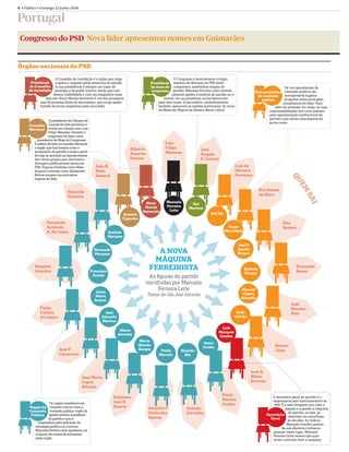 6 • Público • Domingo 22 Junho 2008


Portugal
 Congresso do PSD Nova líder apresentou nomes em Guimarães
 