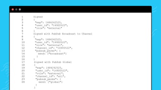 Signed
{ 
"exp": 1484242525, 
"user_id": "14900522", 
"role": "external" 
}
Signed with PubSub Broadcast to Channel
{ 
"exp": 1484242525, 
"user_id": "14900522", 
"role": "external",
"channel_id": “14900522",
"pubsub_perms": { 
send: ["broadcast"] 
} 
}
Signed with PubSub Global
{ 
"exp": 1484242525, 
"user_id": "14900522", 
"role": "external",
"channel_id": "all", 
"pubsub_perms": { 
send: ["global"] 
} 
}
1 
2 
3 
4 
5 
6 
7 
8 
9 
10 
11 
12
13
14
15
16
17
18
19
20
21
22
23
24
 