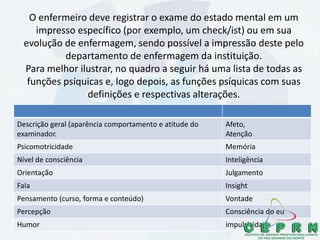 Descrição geral (aparência comportamento e atitude do
examinador.
Afeto,
Atenção
Psicomotricidade Memória
Nível de consciência Inteligência
Orientação Julgamento
Fala Insight
Pensamento (curso, forma e conteúdo) Vontade
Percepção Consciência do eu
Humor impulsividade
O enfermeiro deve registrar o exame do estado mental em um
impresso específico (por exemplo, um check/ist) ou em sua
evolução de enfermagem, sendo possível a impressão deste pelo
departamento de enfermagem da instituição.
Para melhor ilustrar, no quadro a seguir há uma lista de todas as
funções psíquicas e, logo depois, as funções psíquicas com suas
definições e respectivas alterações.
 