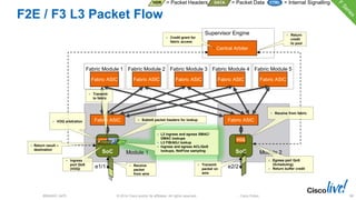 N7K Hardware Architecture with proper explanation | PDF