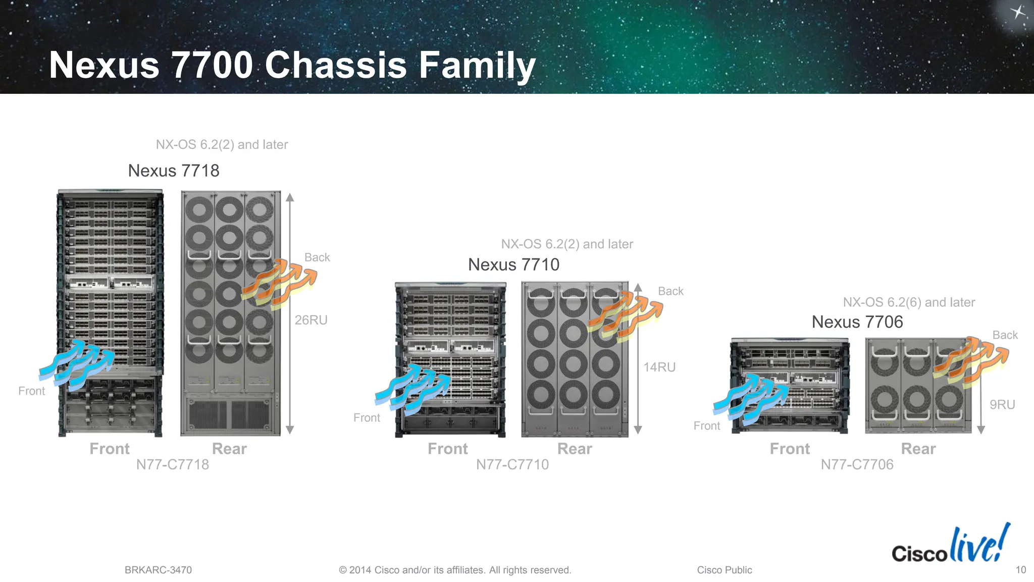 © 2014 Cisco and/or its affiliates. All rights reserved.
BRKARC-3470 Cisco Public 10
Nexus 7700 Chassis Family
Front Rear
26RU
N77-C7718
Nexus 7718
Front Rear
14RU
N77-C7710
Nexus 7710
Front Rear
9RU
N77-C7706
Nexus 7706
NX-OS 6.2(6) and later
NX-OS 6.2(2) and later
NX-OS 6.2(2) and later
Front
Back
Front
Back
Front
Back
 
