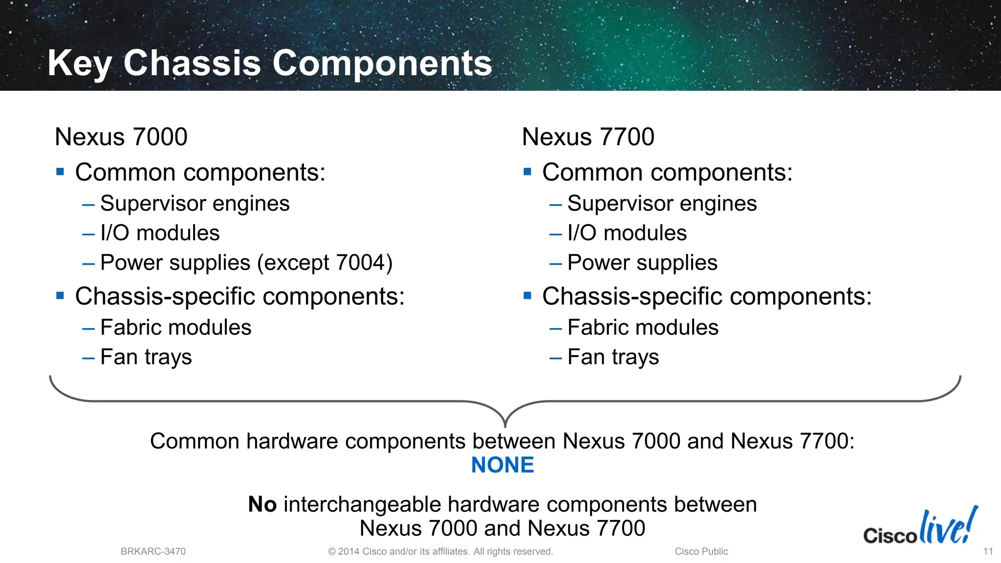 © 2014 Cisco and/or its affiliates. All rights reserved.
BRKARC-3470 Cisco Public 11
Key Chassis Components
Nexus 7000
 Common components:
– Supervisor engines
– I/O modules
– Power supplies (except 7004)
 Chassis-specific components:
– Fabric modules
– Fan trays
Nexus 7700
 Common components:
– Supervisor engines
– I/O modules
– Power supplies
 Chassis-specific components:
– Fabric modules
– Fan trays
Common hardware components between Nexus 7000 and Nexus 7700:
NONE
No interchangeable hardware components between
Nexus 7000 and Nexus 7700
 