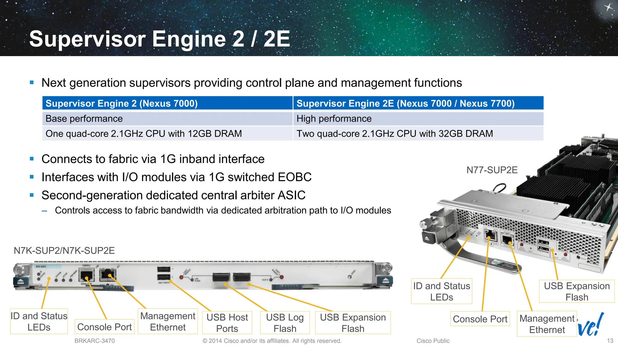 © 2014 Cisco and/or its affiliates. All rights reserved.
BRKARC-3470 Cisco Public 13
 Next generation supervisors providing control plane and management functions
 Connects to fabric via 1G inband interface
 Interfaces with I/O modules via 1G switched EOBC
 Second-generation dedicated central arbiter ASIC
– Controls access to fabric bandwidth via dedicated arbitration path to I/O modules
Supervisor Engine 2 / 2E
Console Port
Management
Ethernet
N7K-SUP2/N7K-SUP2E
USB Host
Ports
ID and Status
LEDs
Supervisor Engine 2 (Nexus 7000) Supervisor Engine 2E (Nexus 7000 / Nexus 7700)
Base performance High performance
One quad-core 2.1GHz CPU with 12GB DRAM Two quad-core 2.1GHz CPU with 32GB DRAM
USB Log
Flash
USB Expansion
Flash
N77-SUP2E
ID and Status
LEDs
Console Port Management
Ethernet
USB Expansion
Flash
 