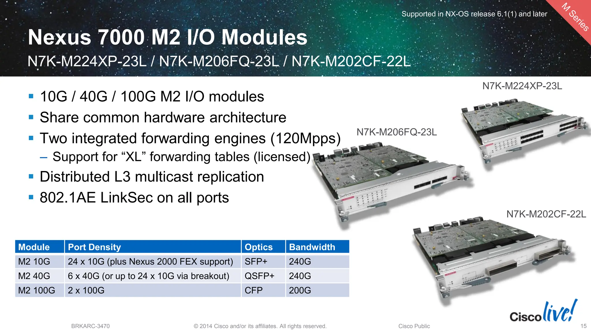 © 2014 Cisco and/or its affiliates. All rights reserved.
BRKARC-3470 Cisco Public 15
 10G / 40G / 100G M2 I/O modules
 Share common hardware architecture
 Two integrated forwarding engines (120Mpps)
– Support for “XL” forwarding tables (licensed)
 Distributed L3 multicast replication
 802.1AE LinkSec on all ports
N7K-M224XP-23L
Nexus 7000 M2 I/O Modules
N7K-M224XP-23L / N7K-M206FQ-23L / N7K-M202CF-22L
Supported in NX-OS release 6.1(1) and later
N7K-M206FQ-23L
N7K-M202CF-22L
Module Port Density Optics Bandwidth
M2 10G 24 x 10G (plus Nexus 2000 FEX support) SFP+ 240G
M2 40G 6 x 40G (or up to 24 x 10G via breakout) QSFP+ 240G
M2 100G 2 x 100G CFP 200G
 