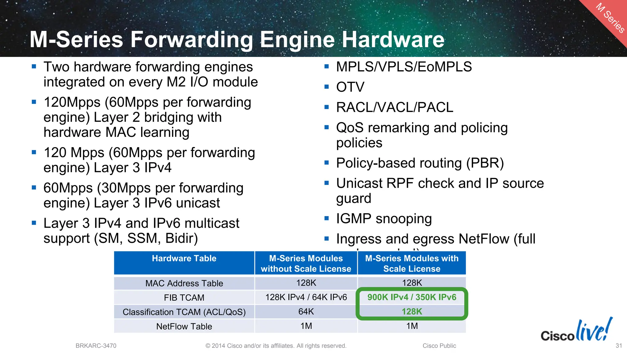 © 2014 Cisco and/or its affiliates. All rights reserved.
BRKARC-3470 Cisco Public 31
M-Series Forwarding Engine Hardware
 Two hardware forwarding engines
integrated on every M2 I/O module
 120Mpps (60Mpps per forwarding
engine) Layer 2 bridging with
hardware MAC learning
 120 Mpps (60Mpps per forwarding
engine) Layer 3 IPv4
 60Mpps (30Mpps per forwarding
engine) Layer 3 IPv6 unicast
 Layer 3 IPv4 and IPv6 multicast
support (SM, SSM, Bidir)
 MPLS/VPLS/EoMPLS
 OTV
 RACL/VACL/PACL
 QoS remarking and policing
policies
 Policy-based routing (PBR)
 Unicast RPF check and IP source
guard
 IGMP snooping
 Ingress and egress NetFlow (full
and sampled)
Hardware Table M-Series Modules
without Scale License
M-Series Modules with
Scale License
MAC Address Table 128K 128K
FIB TCAM 128K IPv4 / 64K IPv6 900K IPv4 / 350K IPv6
Classification TCAM (ACL/QoS) 64K 128K
NetFlow Table 1M 1M
 