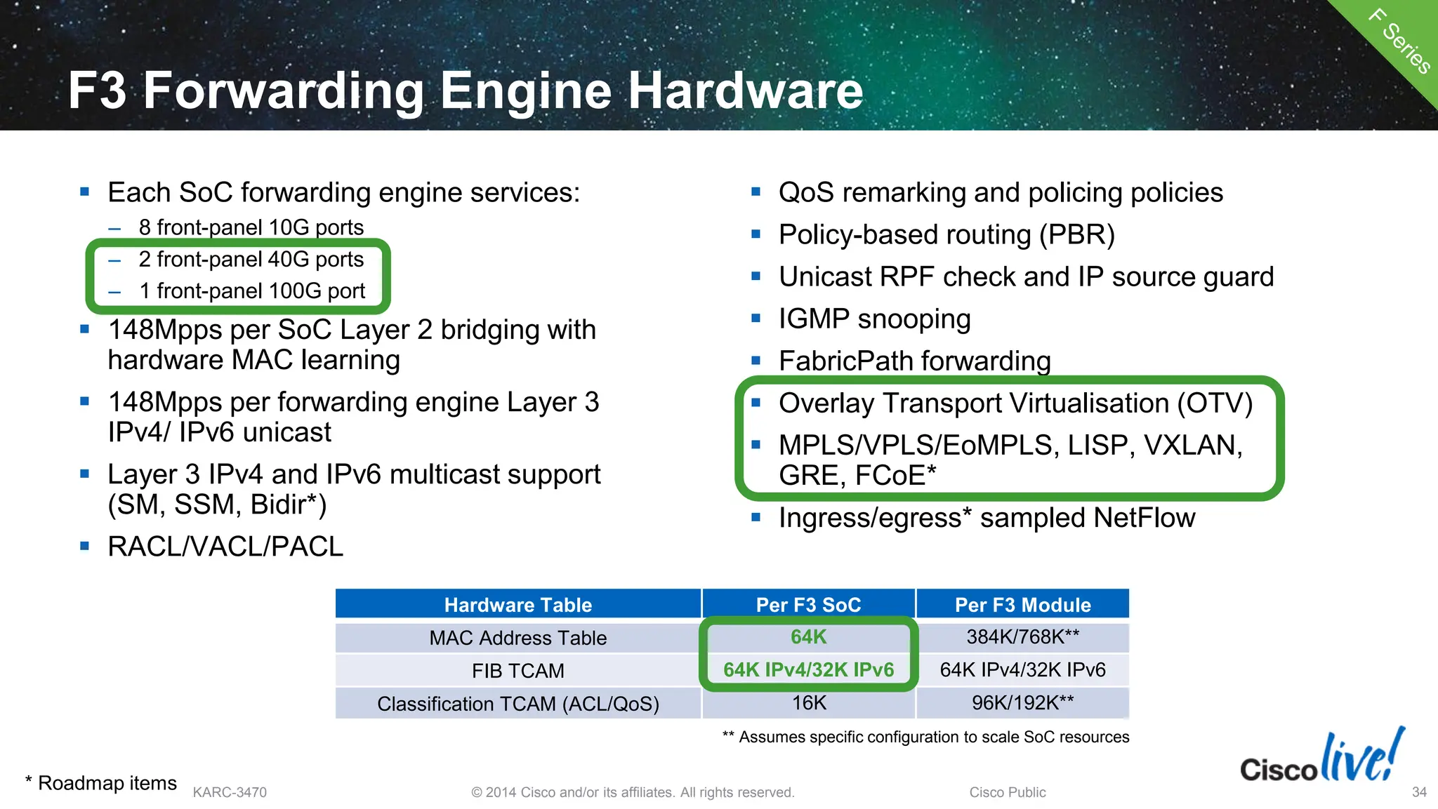 © 2014 Cisco and/or its affiliates. All rights reserved.
BRKARC-3470 Cisco Public 34
F3 Forwarding Engine Hardware
 Each SoC forwarding engine services:
– 8 front-panel 10G ports
– 2 front-panel 40G ports
– 1 front-panel 100G port
 148Mpps per SoC Layer 2 bridging with
hardware MAC learning
 148Mpps per forwarding engine Layer 3
IPv4/ IPv6 unicast
 Layer 3 IPv4 and IPv6 multicast support
(SM, SSM, Bidir*)
 RACL/VACL/PACL
 QoS remarking and policing policies
 Policy-based routing (PBR)
 Unicast RPF check and IP source guard
 IGMP snooping
 FabricPath forwarding
 Overlay Transport Virtualisation (OTV)
 MPLS/VPLS/EoMPLS, LISP, VXLAN,
GRE, FCoE*
 Ingress/egress* sampled NetFlow
Hardware Table Per F3 SoC Per F3 Module
MAC Address Table 64K 384K/768K**
FIB TCAM 64K IPv4/32K IPv6 64K IPv4/32K IPv6
Classification TCAM (ACL/QoS) 16K 96K/192K**
** Assumes specific configuration to scale SoC resources
* Roadmap items
 