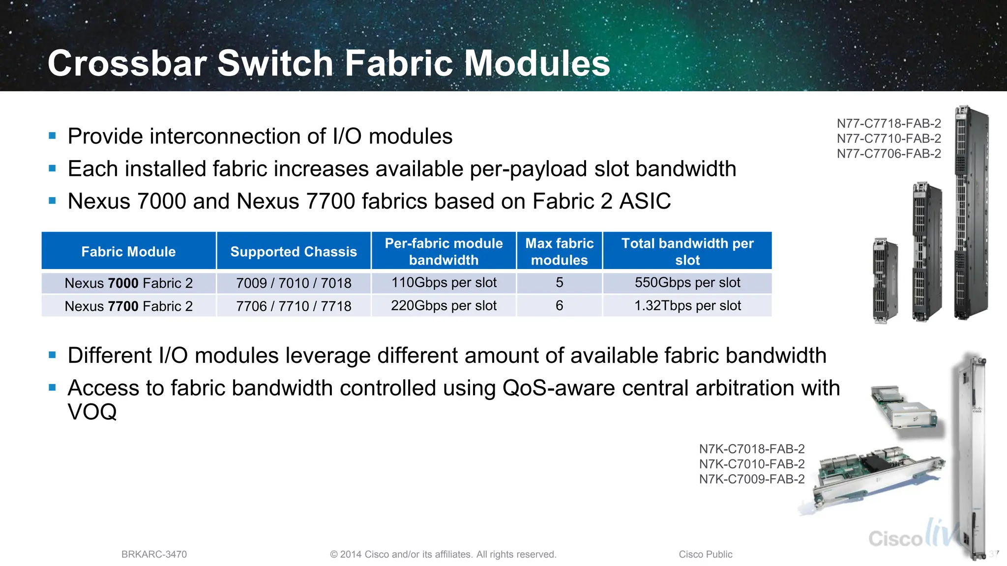 © 2014 Cisco and/or its affiliates. All rights reserved.
BRKARC-3470 Cisco Public 37
Crossbar Switch Fabric Modules
 Provide interconnection of I/O modules
 Each installed fabric increases available per-payload slot bandwidth
 Nexus 7000 and Nexus 7700 fabrics based on Fabric 2 ASIC
 Different I/O modules leverage different amount of available fabric bandwidth
 Access to fabric bandwidth controlled using QoS-aware central arbitration with
VOQ
N7K-C7018-FAB-2
N7K-C7010-FAB-2
N7K-C7009-FAB-2
Fabric Module Supported Chassis
Per-fabric module
bandwidth
Max fabric
modules
Total bandwidth per
slot
Nexus 7000 Fabric 2 7009 / 7010 / 7018 110Gbps per slot 5 550Gbps per slot
Nexus 7700 Fabric 2 7706 / 7710 / 7718 220Gbps per slot 6 1.32Tbps per slot
N77-C7718-FAB-2
N77-C7710-FAB-2
N77-C7706-FAB-2
 