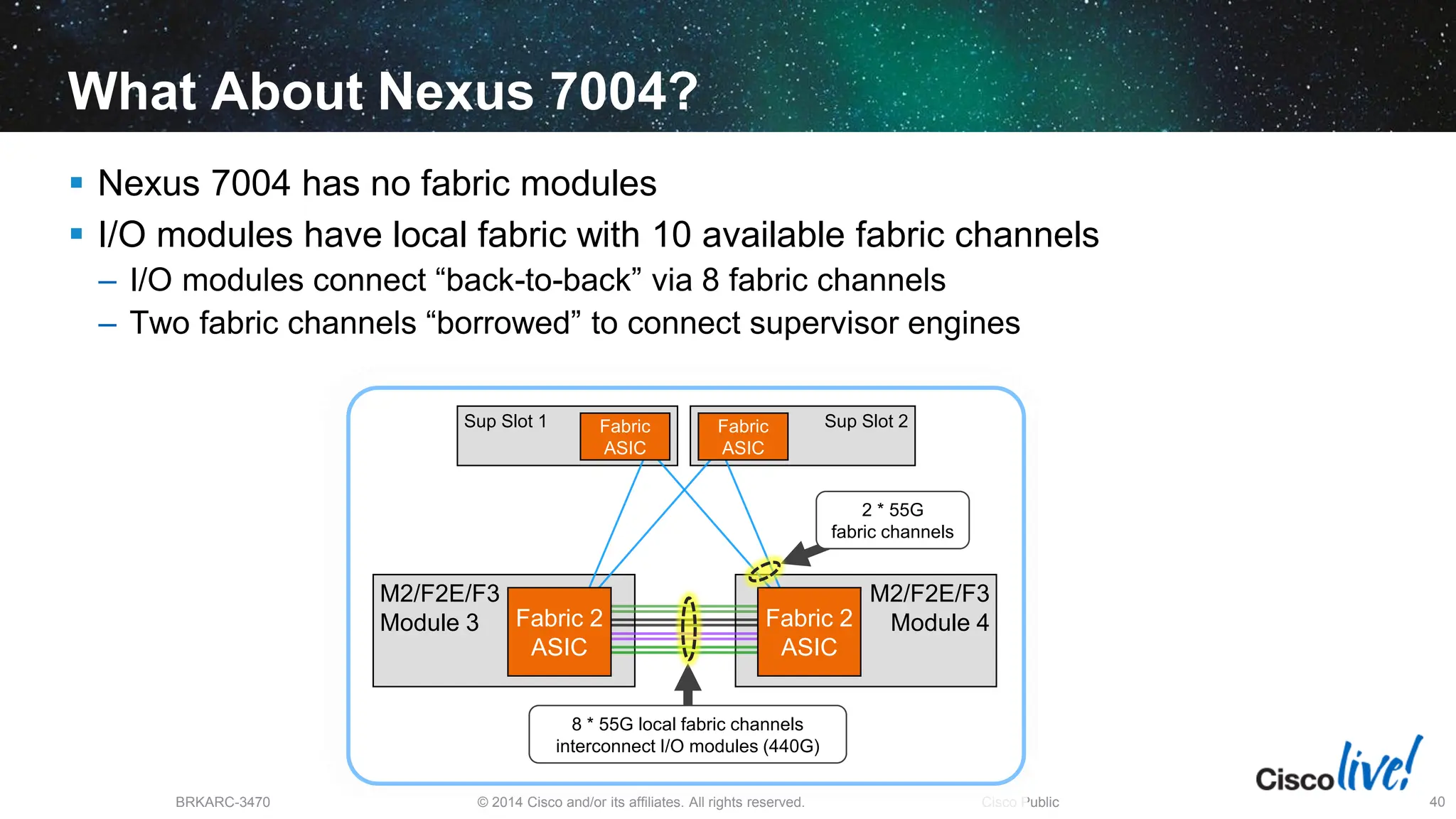 © 2014 Cisco and/or its affiliates. All rights reserved.
BRKARC-3470 Cisco Public 40
What About Nexus 7004?
 Nexus 7004 has no fabric modules
 I/O modules have local fabric with 10 available fabric channels
– I/O modules connect “back-to-back” via 8 fabric channels
– Two fabric channels “borrowed” to connect supervisor engines
Sup Slot 2
Sup Slot 1
M2/F2E/F3
Module 4
M2/F2E/F3
Module 3
Fabric
ASIC
Fabric 2
ASIC
Fabric 2
ASIC
Fabric
ASIC
2 * 55G
fabric channels
8 * 55G local fabric channels
interconnect I/O modules (440G)
 