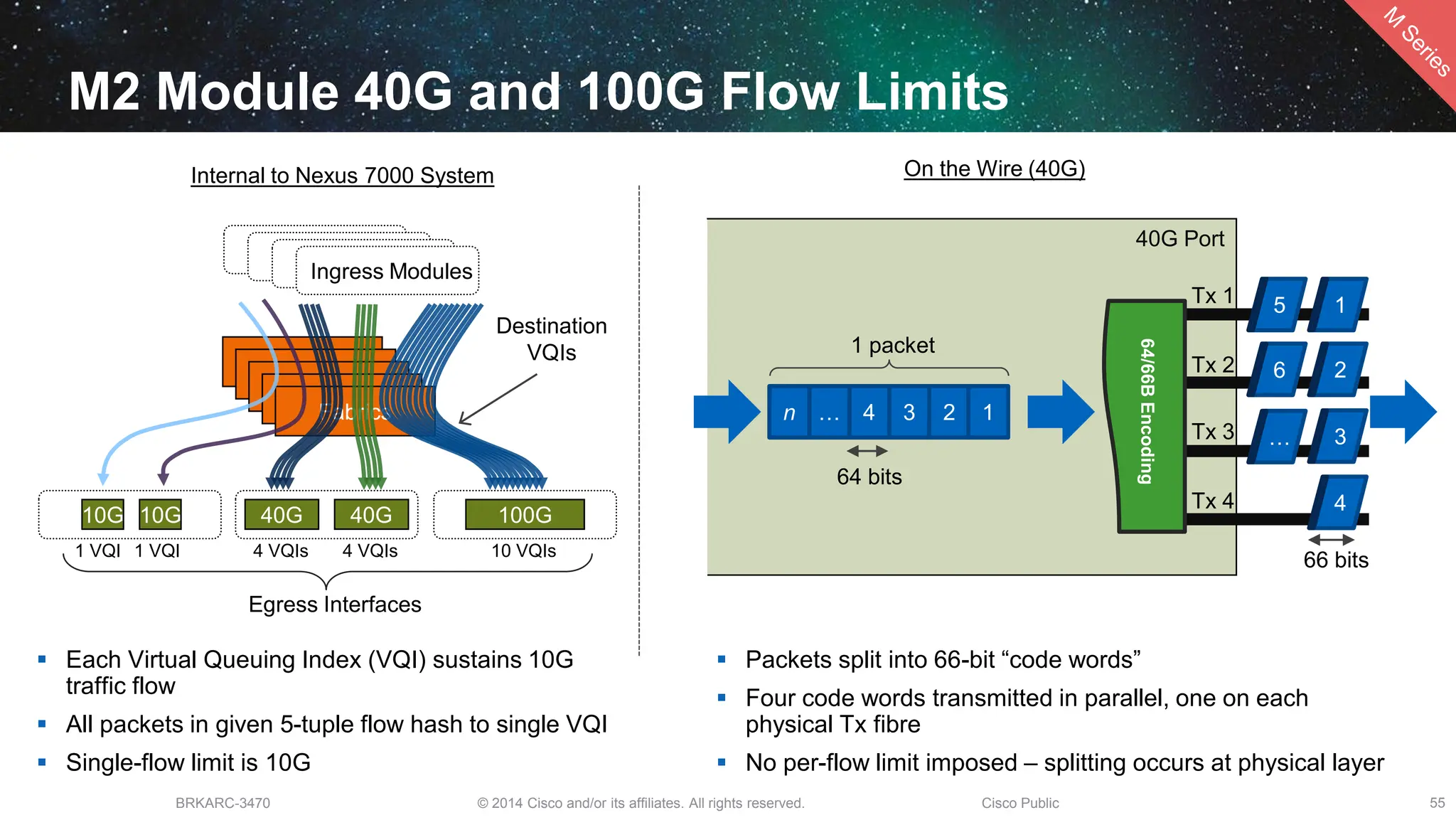 © 2014 Cisco and/or its affiliates. All rights reserved.
BRKARC-3470 Cisco Public 55
40G Port
Ingress Modules
10G 10G 40G 40G 100G
Spines
Spines
Spines
Spines
Fabrics
M2 Module 40G and 100G Flow Limits
 Each Virtual Queuing Index (VQI) sustains 10G
traffic flow
 All packets in given 5-tuple flow hash to single VQI
 Single-flow limit is 10G
 Packets split into 66-bit “code words”
 Four code words transmitted in parallel, one on each
physical Tx fibre
 No per-flow limit imposed – splitting occurs at physical layer
Egress Interfaces
Destination
VQIs
1 VQI 1 VQI 4 VQIs 4 VQIs 10 VQIs
Internal to Nexus 7000 System
n … 4 3 2 1
64 bits
1 packet
On the Wire (40G)
Tx 1
Tx 2
Tx 3
Tx 4
66 bits
1
5
2
3
4
6
…
64/66B
Encoding
 
