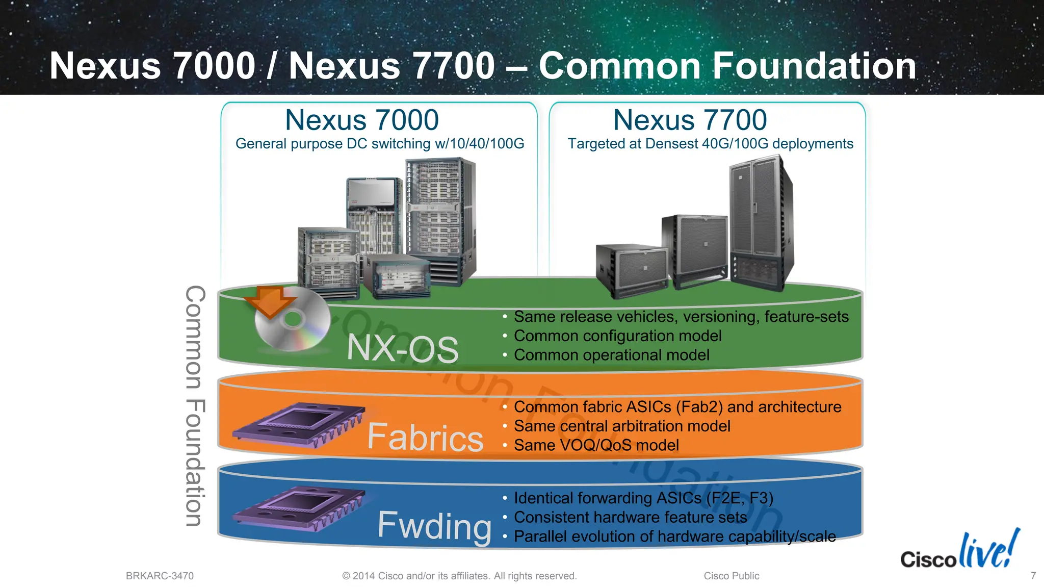 © 2014 Cisco and/or its affiliates. All rights reserved.
BRKARC-3470 Cisco Public 7
Nexus 7000
General purpose DC switching w/10/40/100G
Nexus 7700
Targeted at Densest 40G/100G deployments
Common
Foundation
• Same release vehicles, versioning, feature-sets
• Common configuration model
• Common operational model
• Common fabric ASICs (Fab2) and architecture
• Same central arbitration model
• Same VOQ/QoS model
• Identical forwarding ASICs (F2E, F3)
• Consistent hardware feature sets
• Parallel evolution of hardware capability/scale
Nexus 7000 / Nexus 7700 – Common Foundation
 