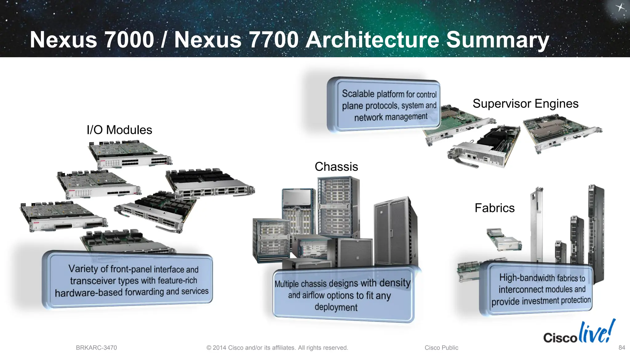 © 2014 Cisco and/or its affiliates. All rights reserved.
BRKARC-3470 Cisco Public 84
Nexus 7000 / Nexus 7700 Architecture Summary
I/O Modules
Supervisor Engines
Fabrics
Chassis
 
