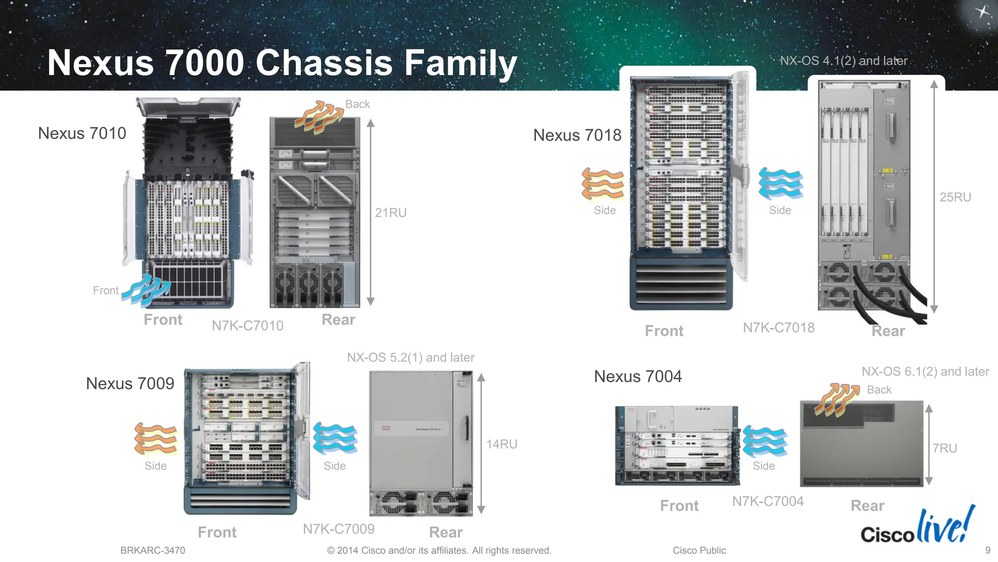 © 2014 Cisco and/or its affiliates. All rights reserved.
BRKARC-3470 Cisco Public 9
Nexus 7000 Chassis Family
Front Rear
21RU
N7K-C7010
25RU
Front Rear
N7K-C7018
Front Rear
N7K-C7009
14RU
NX-OS 4.1(2) and later
NX-OS 5.2(1) and later
Nexus 7010 Nexus 7018
Nexus 7009
Front N7K-C7004
7RU
NX-OS 6.1(2) and later
Rear
Nexus 7004
Front
Back
Side Side
Side Side Side
Back
 