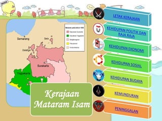 Kerajaan
Mataram Isam
 