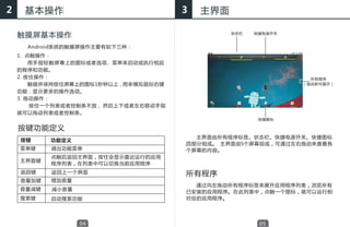 2    基本操作                            3   主界面

    触摸屏基本操作                                    状态栏   快捷电源开关


    　　 Android系统的触摸屏操作主要有如下三种：
    1. 点触操作：
    　　  用手指轻触屏幕上的图标或者选项、菜单来启动或执行相应
    的程序和功能。
    2. 按住操作：                                                    所有程序
    　　触碰并保持按住屏幕上的图标1秒钟以上，用来模拟鼠标右键                             （拖动即可展开）

    功能，显示更多的操作选项。
    3. 拖动操作：
    　　按住一个列表或者控制条不放， 然后上下或者左右移动手指
    就可以拖动列表或者控制条。
                                                      快捷图标

    按键功能定义
                                       主界面由所有程序标签、状态栏、快捷电源开关、快捷图标
    按键     功能定义
                                     四部分组成。 主界面由5个屏幕组成，可通过左右拖动来查看各
    菜单键    调出功能菜单                    个屏幕的内容。
           点触后返回主界面，按住会显示最近运行的应用
    主界面键
           程序列表，在列表中可以切换当前应用程序
    返回键    返回上一个界面                   所有程序
    音量加键   增加音量
                                       通过向左拖动所有程序标签来展开应用程序列表，浏览所有
    音量减键   减小音量
                                     已安装的应用程序。在此列表中，点触一个图标，就可以运行相
    搜索键    启动搜索功能                    对应的应用程序。




                  04                                  05
 