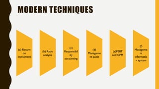 Management Techniques Classification Comprehensive Guide to Managerial Controlling and Techniques for ...