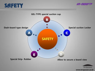 HR-N800FTP


                            GEL-TYPE special suction cup

                                         B

Dash-board type design                                         Special suction Locker

                     A                                     C
                                      SAFETY




                             E                         D
     Special Grip- Rubber                           Allow to secure a board view



                                                                      www.kropsson.co.kr
 
