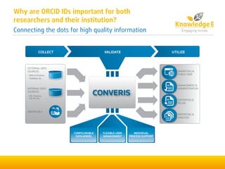 Why are ORCID IDs important for both
researchers and their institution?
Connecting the dots for high quality information
 