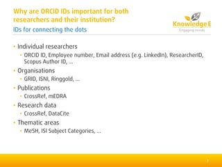 • Individual researchers
• ORCID ID, Employee number, Email address (e.g. LinkedIn), ResearcherID,
Scopus Author ID, ...
• Organisations
• GRID, ISNI, Ringgold, ...
• Publications
• CrossRef, mEDRA
• Research data
• CrossRef, DataCite
• Thematic areas
• MeSH, ISI Subject Categories, ...
7
Why are ORCID IDs important for both
researchers and their institution?
IDs for connecting the dots
 