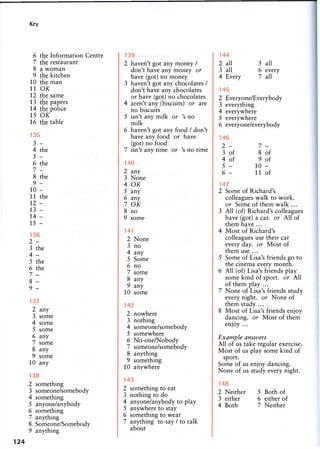 Key
6 the Information Centre
7 the restaurant
8 a woman
9 the kitchen
10 the man
11 OK
12 the same
13 the papers
14 the police
15 OK
16 the table
135
3 -
4 the
5 -
6 the
7 -
8 the
9 -
10 -
11 the
1 2 -
13 -
14 -
15 -
136
2 -
3 the
4 -
5 the
6 the
7 -
8 -
9 -
137
2 any
3 some
4 some
5 some
6 any
7 some
8 any
9 some
10 any
138
2 something
3 someone/somebody
4 something
5 anyone/anybody
6 something
7 anything
8 Someone/Somebody
9 anything
139
2 haven't got any money /
don't have any money or
have (got) no money
3 haven't got any chocolates /
don't have any chocolates
or have (got) no chocolates
4 aren't any (biscuits) or are
no biscuits
5 isn't any milk or 's no
milk
6 haven't got any food / don't
have any food or have
(got) no food
7 isn't any time or 's no time
140
2 any
3 None
4 OK
5 any
6 any
7 OK
8 no
9 some
141
2 None
3 no
4 any
5 Some
6 no
7 some
8 any
9 any
10 some
142
2 nowhere
3 nothing
4 someone/somebody
5 somewhere
6 No-one/Nobody
7 someone/somebody
8 anything
9 something
10 anywhere
143
2 something to eat
3 nothing to do
4 anyone/anybody to play
5 anywhere to stay
6 something to wear
7 anything to say / to talk
about
144
2 all 5 all
3 all 6 every
4 Every 7 all
145
2 Everyone/Everybody
3 everything
4 everywhere
5 everywhere
6 everyone/everybody
146
2 - 7 -
3 of 8 of
4 of 9 of
5 - 10 -
6 - 11 of
147
2 Some of Richard's
colleagues walk to work.
or Some of them walk ...
3 All (of) Richard's colleagues
have (got) a car. or All of
them have ...
4 Most of Richard's
colleagues use their car
every day. or Most of
them use ...
5 Some of Lisa's friends go to
the cinema every month.
6 All (of) Lisa's friends play
some kind of sport, or All
of them play ...
7 None of Lisa's friends study
every night, or None of
them study ...
8 Most of Lisa's friends enjoy
dancing, or Most of them
enjoy ...
Example answers
All of us take regular exercise.
Most of us play some kind of
sport.
Some of us enjoy dancing.
None of us study every night.
148
2 Neither 5 Both of
3 either 6 either of
4 Both 7 Neither
124
 