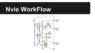 Git WorkFlow & Best Practice | PDF