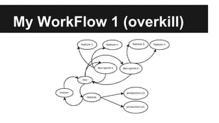 Git WorkFlow & Best Practice | PDF