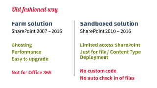 Branding Deployment in Office 365 and SharePoint 2013/2016