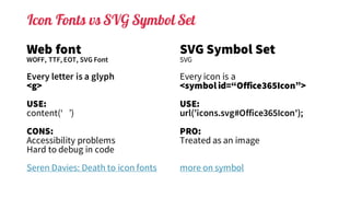 Icon Fonts vs SVG Symbol Set
Web font
WOFF, TTF, EOT, SVG Font
Every letter is a glyph
<g>
USE:
content(‘ ’)
CONS:
Accessibility problems
Hard to debug in code
Seren Davies: Death to icon fonts
SVG Symbol Set
SVG
Every icon is a
<symbol id=“Office365Icon”>
USE:
url(’icons.svg#Office365Icon');
PRO:
Treated as an image
more on symbol
 