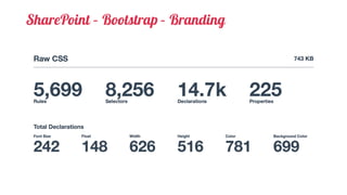 SharePoint – Bootstrap – Branding
 