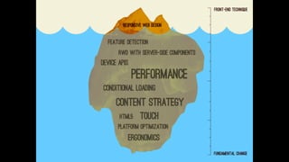 Responsive Web Design and SharePoint