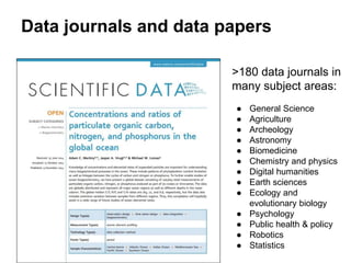 Data journals and data papers
>180 data journals in
many subject areas:
● General Science
● Agriculture
● Archeology
● Astronomy
● Biomedicine
● Chemistry and physics
● Digital humanities
● Earth sciences
● Ecology and
evolutionary biology
● Psychology
● Public health & policy
● Robotics
● Statistics
 