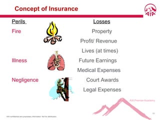 AIA confidential and proprietary information. Not for distribution.
13
Concept of Insurance
Perils Losses
Fire Property
Profit/ Revenue
Lives (at times)
Illness Future Earnings
Medical Expenses
Negligence Court Awards
Legal Expenses
 