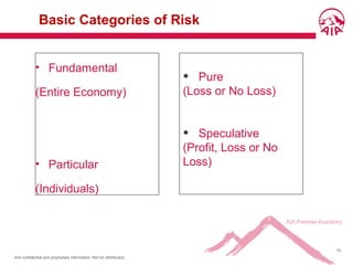 AIA confidential and proprietary information. Not for distribution.
15
• Fundamental
(Entire Economy)
• Particular
(Individuals)
Basic Categories of Risk
• Pure
(Loss or No Loss)
• Speculative
(Profit, Loss or No
Loss)
 