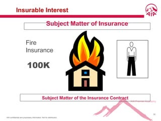 AIA confidential and proprietary information. Not for distribution.
22
Insurable Interest
Subject Matter of Insurance
Subject Matter of the Insurance Contract
100K
Fire
Insurance
 