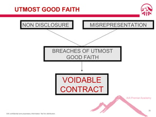 AIA confidential and proprietary information. Not for distribution.
25
NON DISCLOSURE MISREPRESENTATION
BREACHES OF UTMOST
GOOD FAITH
VOIDABLE
CONTRACT
UTMOST GOOD FAITH
 