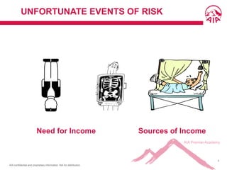 AIA confidential and proprietary information. Not for distribution.
3
UNFORTUNATE EVENTS OF RISK
Need for Income Sources of Income
 