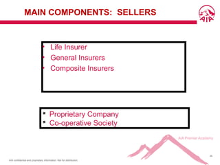 AIA confidential and proprietary information. Not for distribution.
34
MAIN COMPONENTS: SELLERS
• Life Insurer
• General Insurers
• Composite Insurers
 Proprietary Company
 Co-operative Society
 