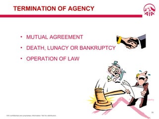 AIA confidential and proprietary information. Not for distribution.
59
• MUTUAL AGREEMENT
• DEATH, LUNACY OR BANKRUPTCY
• OPERATION OF LAW
TERMINATION OF AGENCY
 