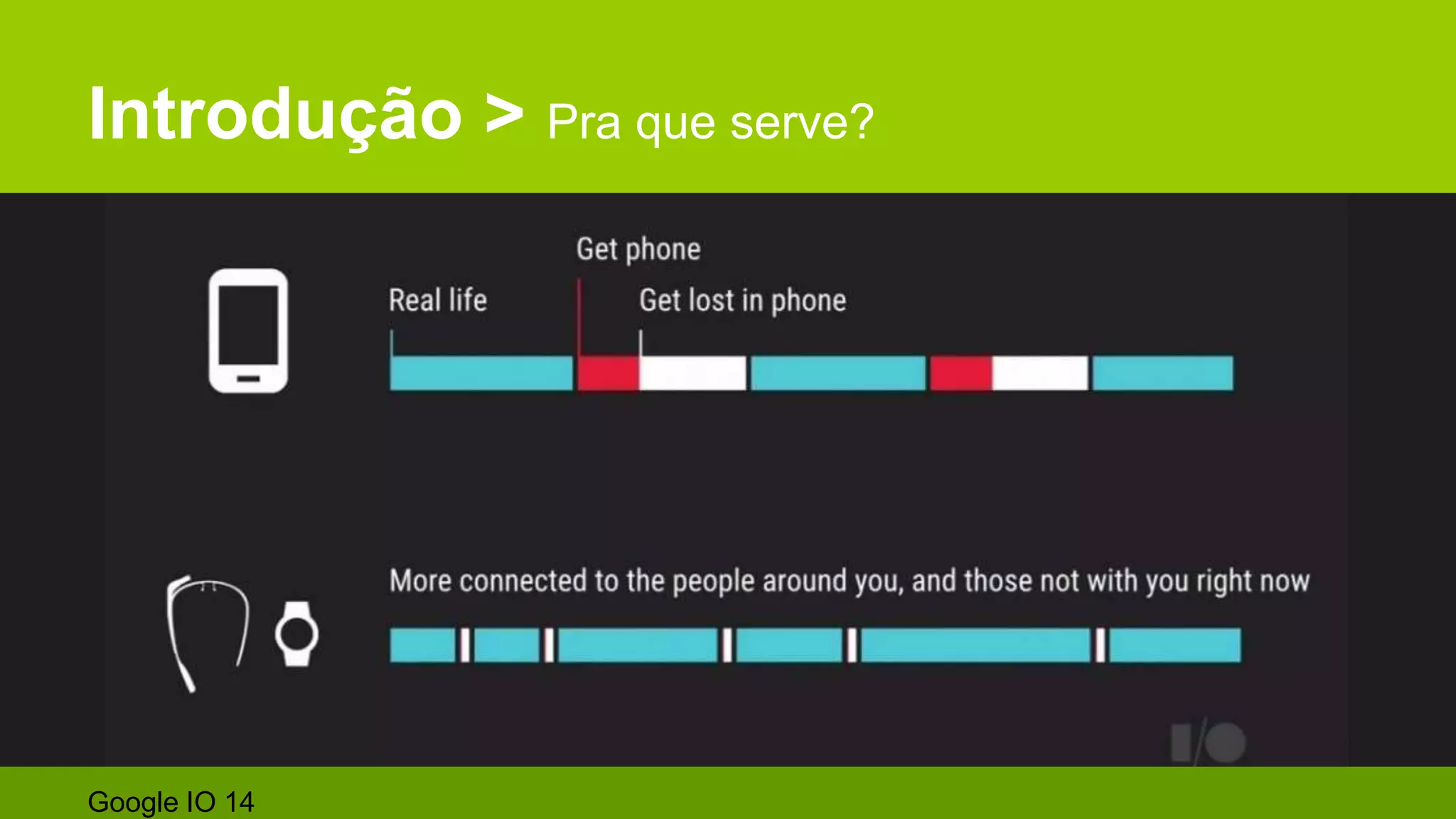Introdução > Pra que serve?
Google IO 14
 