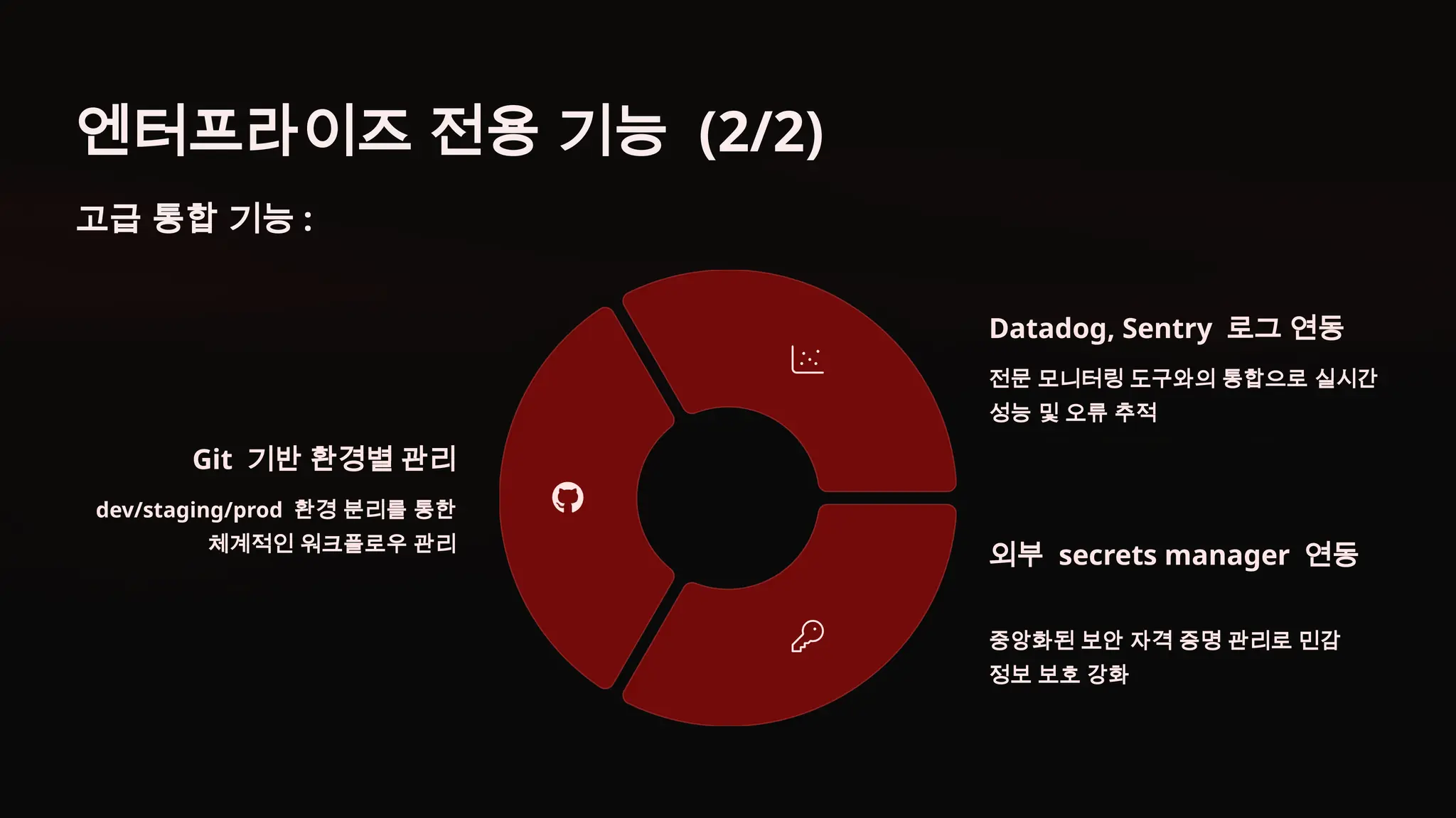 엔터프라이즈 전용 기능 (2/2)
고급 통합 기능 :
Git 기반 환경별 관리
dev/staging/prod 환경 분리를 통한
체계적인 워크플로우 관리
Datadog, Sentry 로그 연동
전문 모니터링 도구와의 통합으로 실시간
성능 및 오류 추적
외부 secrets manager 연동
중앙화된 보안 자격 증명 관리로 민감
정보 보호 강화
 