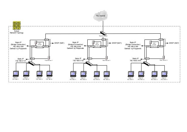 Topologi Jaringan Untuk Ujian Nasional Berbasis Komputer 2016