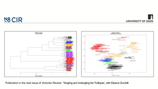 R in the Humanities: Text Analysis (v2) | PPTX